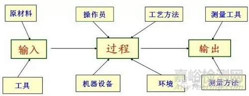 产品质量变异及其规律