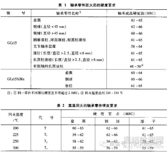 滚动轴承零件硬度检测方法