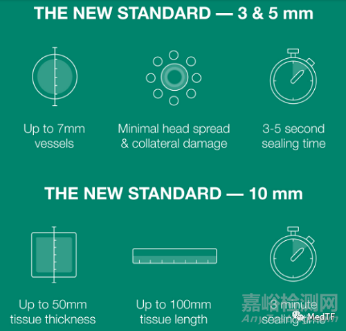 Ultrastat 3mm MiniLS：颠覆性的3mm超声刀 闭合7mm血管