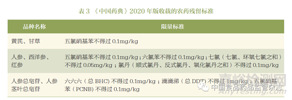 《中国药典》2020 年版外源性有害物质标准现状及制定思路