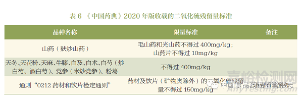 《中国药典》2020 年版外源性有害物质标准现状及制定思路