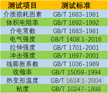 动力电池组内部导热灌封胶的性能、工艺、选型与检测