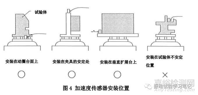 如何正确使用压电型加速度传感器