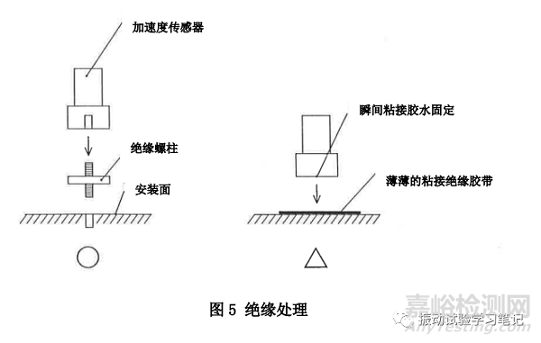 如何正确使用压电型加速度传感器