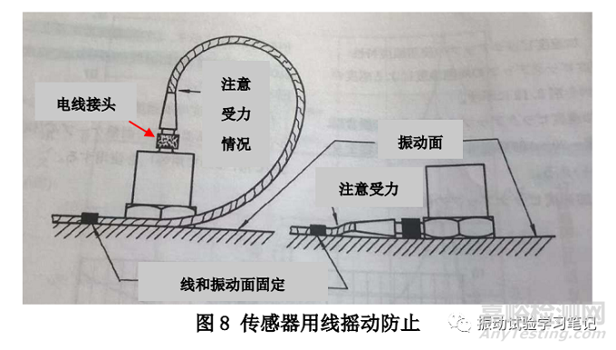 如何正确使用压电型加速度传感器