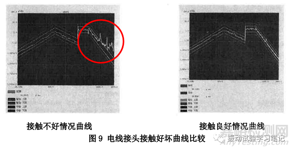 如何正确使用压电型加速度传感器