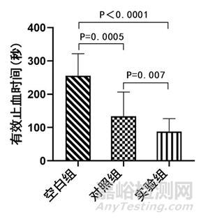 国产首款可微创应用止血凝胶临床数据披露，对标进口产品，即将打破垄断