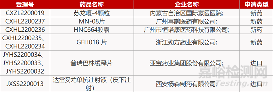 【药研日报0418】百奥泰B7-H3靶向ADC获批临床 | 西岭源治疗IBS创新药获批临床...