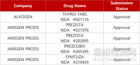 【药研日报0418】百奥泰B7-H3靶向ADC获批临床 | 西岭源治疗IBS创新药获批临床...