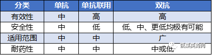 1+1＞2，双特异性抗体的最新研究进展