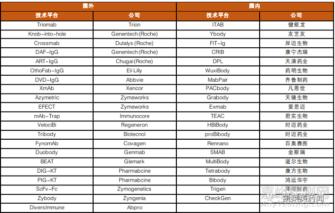 1+1＞2，双特异性抗体的最新研究进展