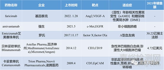 1+1＞2，双特异性抗体的最新研究进展