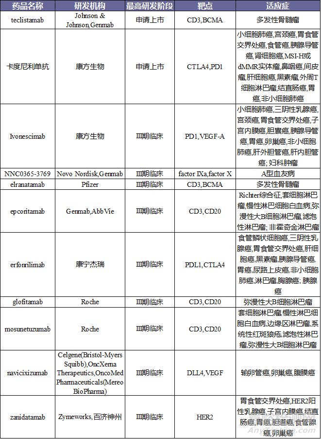 1+1＞2，双特异性抗体的最新研究进展