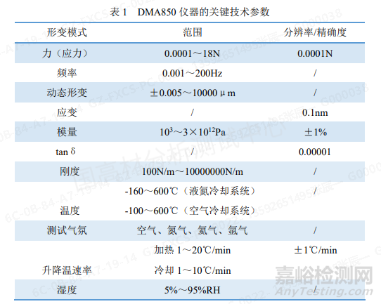 DMA检测粘弹性原理与经验分享