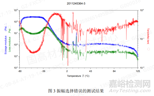 DMA检测粘弹性原理与经验分享