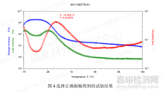 DMA检测粘弹性原理与经验分享