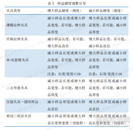 DMA检测粘弹性原理与经验分享