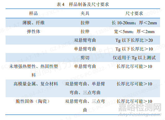 DMA检测粘弹性原理与经验分享