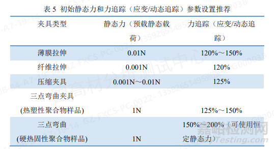 DMA检测粘弹性原理与经验分享