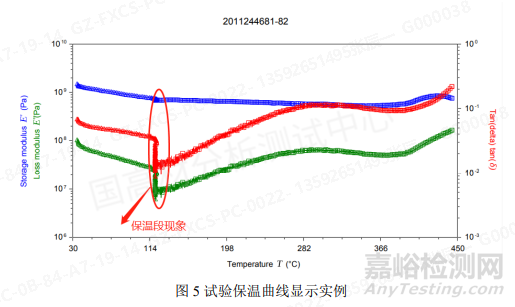 DMA检测粘弹性原理与经验分享