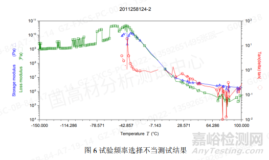 DMA检测粘弹性原理与经验分享