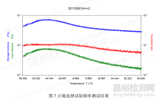 DMA检测粘弹性原理与经验分享