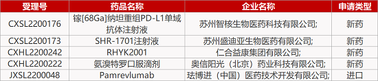 【药研日报0420】信达VEGF靶点双抗获批眼科临床 | 百济神州TYK2抑制剂国内启动临床... 