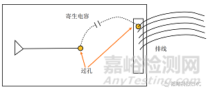 EMC中的磁场耦合