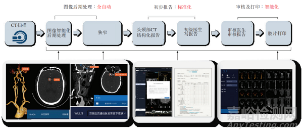 全球首张头颈CTA AI三类证获批！3min智能完成全流程，一站式解决卒中诊疗痛点