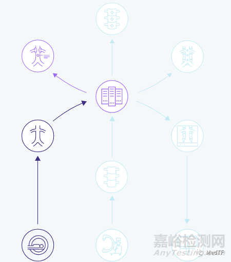 Cydar EV Mpas ：美敦力、飞利浦相中的“手术导航地图”