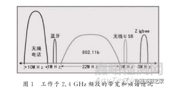 基于RFID、Wi-Fi、蓝牙、ZigBee的物联网电磁兼容和干扰协调研究