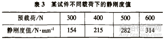 发动机悬置设计中的动、静刚度参数研究