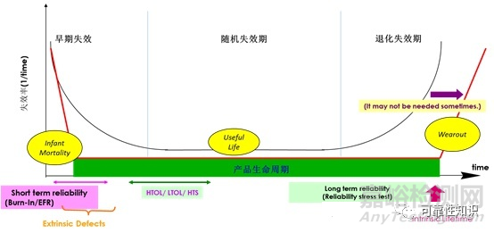 可靠性与威布尔分布的关系