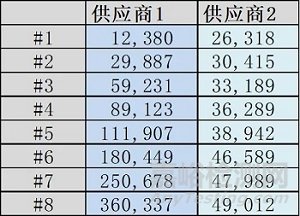 可靠性与威布尔分布的关系