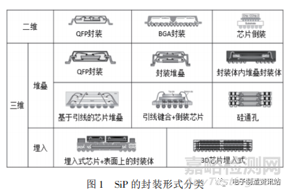 SiP可靠性研究与失效机理分析