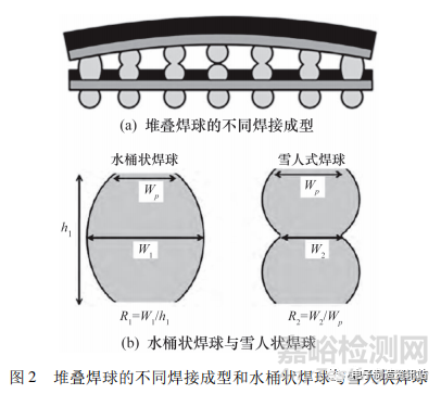 SiP可靠性研究与失效机理分析