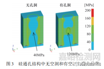 SiP可靠性研究与失效机理分析