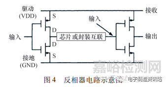 SiP可靠性研究与失效机理分析