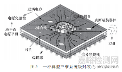 SiP可靠性研究与失效机理分析