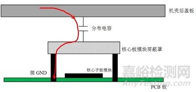 敏感电路模块屏蔽解决EMC静电案例