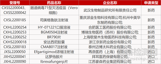 【药研日报0425】国内首个TIL药物获批实体瘤临床 | PI3K抑制剂加速审批需补充RCT研究...