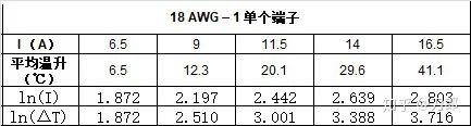 单个端子的连接器降额曲线