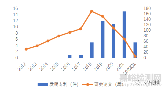 脑科学领域发展简析