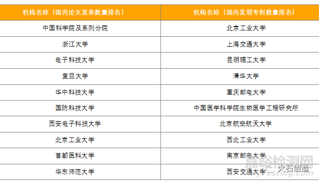 脑科学领域发展简析