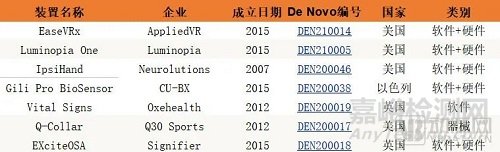 FDA创新医疗器械的五大趋势