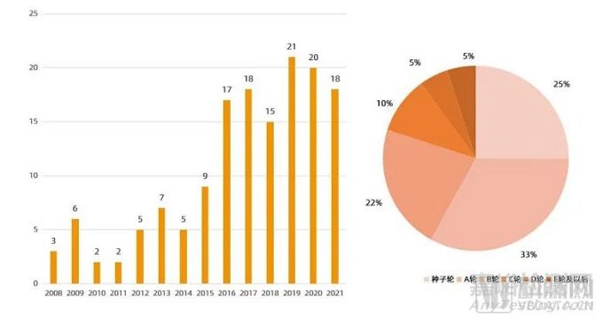 FDA创新医疗器械的五大趋势