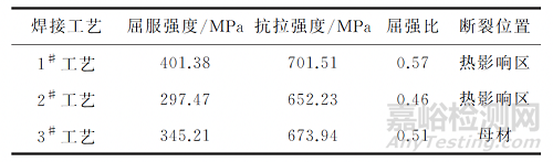 不同工艺参数下0Cr18Ni9钢薄壁管脉冲钨极氩弧焊接头的组织与拉伸性能