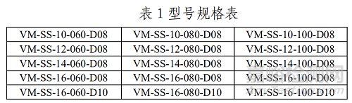 天鸿盛捷研发髂静脉支架系统做了哪些研发实验