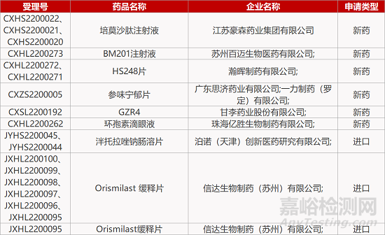 【药研日报0506】达石不成瘾镇痛药早期临床积极 | 武汉睿健iPSC疗法报帕金森临床... 