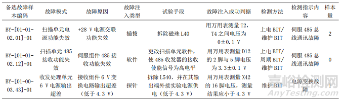 一种气象雷达测试性试验方法